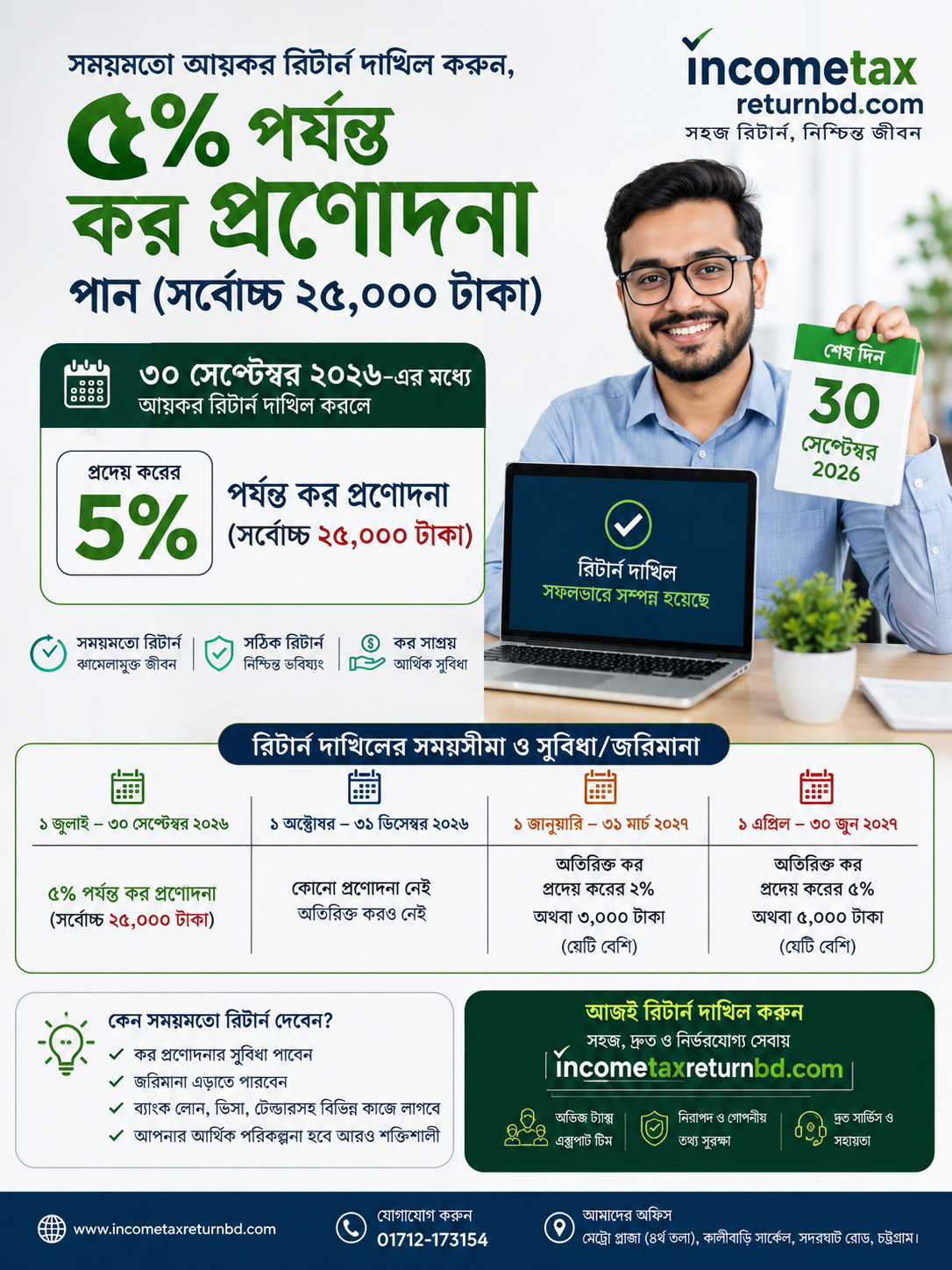 ৩০ সেপ্টেম্বরের আগেই আয়কর রিটার্ন দাখিল করুন, কর সাশ্রয়ের সুযোগ নিন!